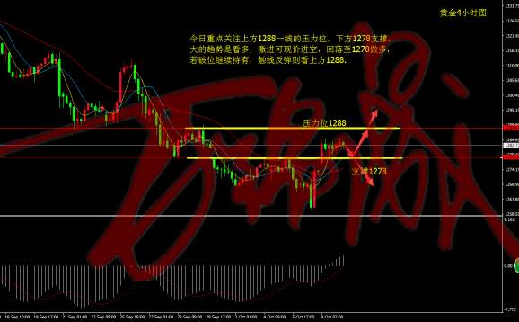 万锦晟10.10：地缘政治风险助推黄金走势大反转！