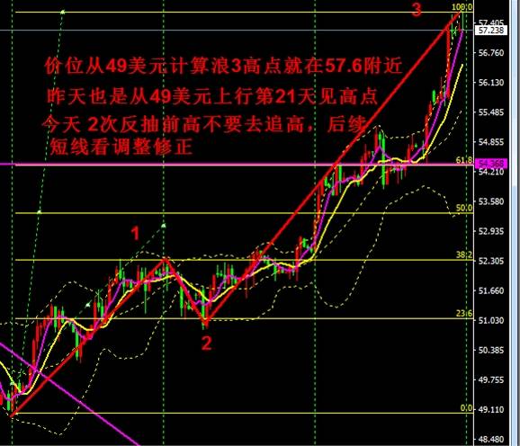 Followme原油,中线,点金,行情,后续,破位