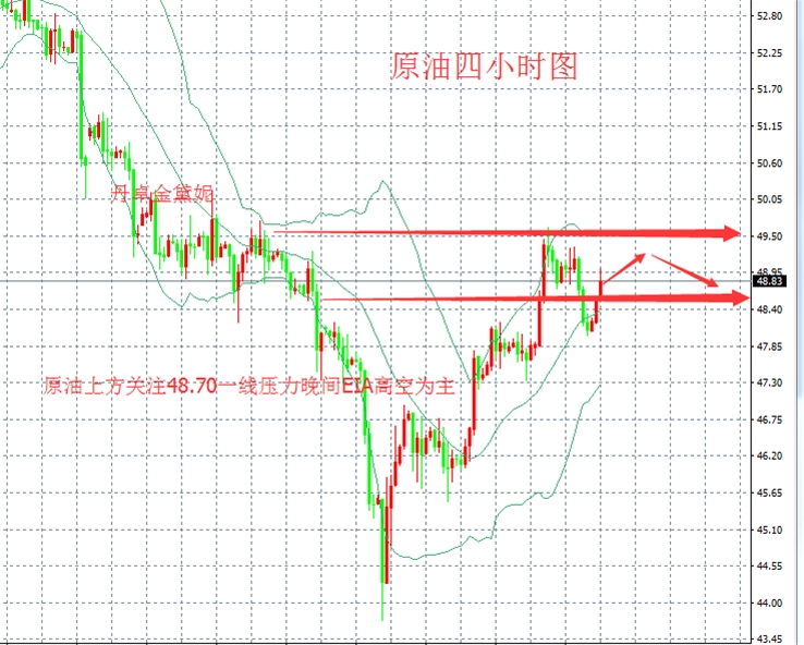 丹卓金黛妮：黄金仍有上行空间！晚间原油EIA预测及布局