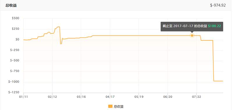 Followme交易员,错误,交易,爆仓,社区,专栏