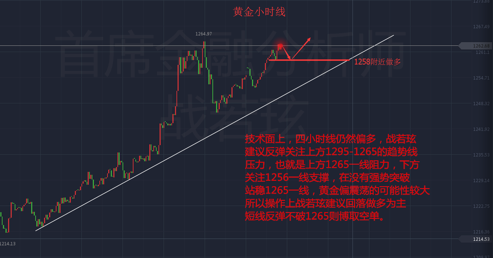 战若玹:5.23黄金多头上涨,美联储加息即将来临