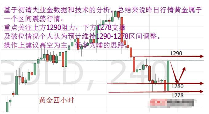 聂立阳：10.20外汇黄金晚间价格走势分析策略，黄金多、解套策略