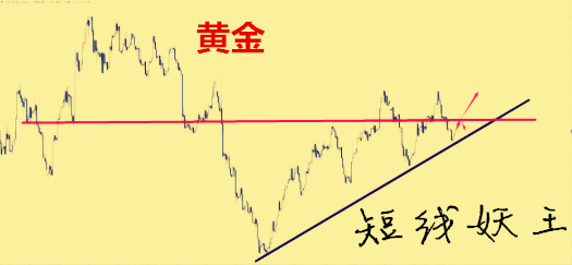 短线妖王:1240遇支撑 6.22黄金多头迎良机