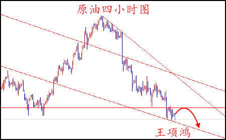 王项鸿：5.4黄金大阴收尾颓势难改，原油47.0待考验