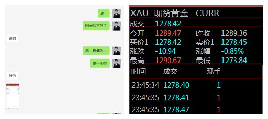 王项鸿：4.19黄金26亿美元砸盘助攻，空单暴赚80点（被套可咨询）