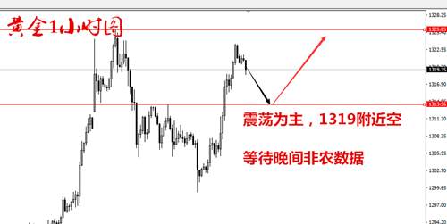 赵易弘：9.1早评 - 黄金原油亚盘分析