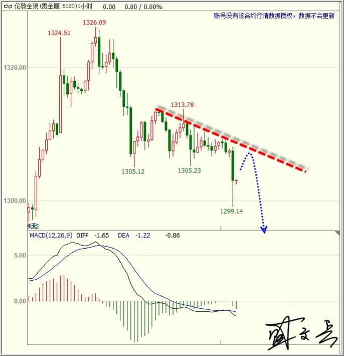 盛文兵：美国经济数据强劲提振美元，黄金非美承压下跌