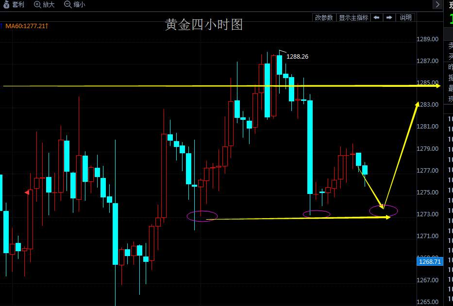 莫瀚倚：11.14黄金原油日内操作建议及分析走势（欧洲央行影响）