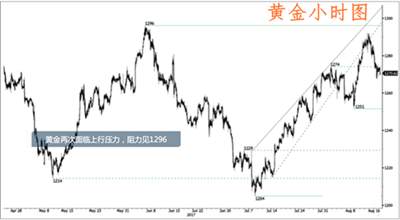 肖宇梵：8.18早评黄金不破1280低多 原油破底反抽顺势空