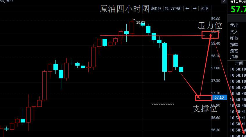 莫瀚倚：11.28黄金受到重大消息刺激是涨是跌？原油走势建议