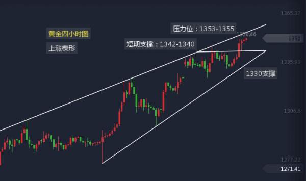 黄金暴涨1350，后市操作依旧低多，低位空单怎么解？