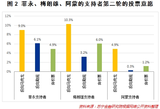 法国大选终极PK逼近 脱欧阴霾散去 问题接踵而来