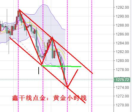 鑫干线点金：8.15黄金原油共振破位调整深入，日内反弹先空