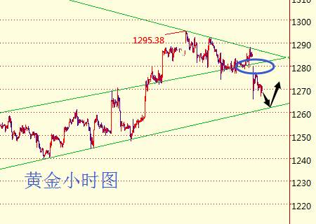 任辰逸：4.25午夜黄金高空低多，原油反弹做空附解套