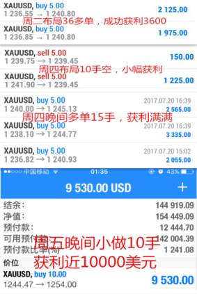 沈云伊：7.22黄金上涨不停步下周重点关注1250阻力附解.套