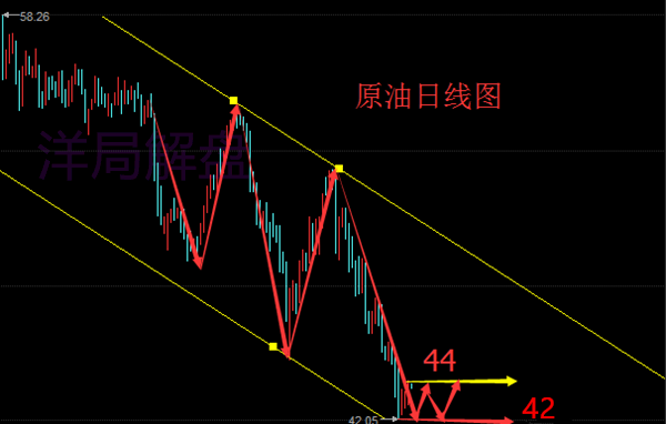 洋局解盘:6.28黄金白银原油走势精准分析(在线解套)