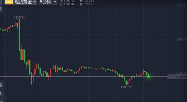 高瀚恒：9.21耶伦放大招，“扼杀”金价回升希望