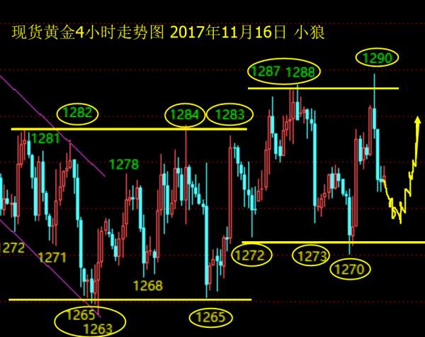 Followme行情,整理,区间,特点,反复,延续