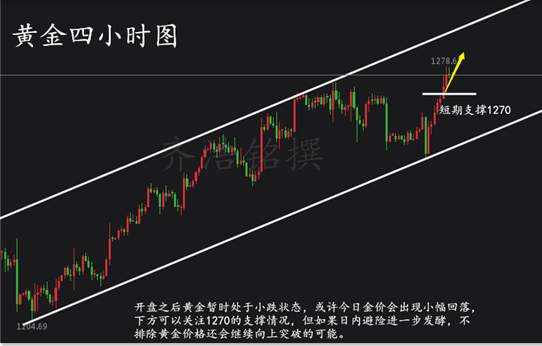 齐浩铭：8.10朝美紧张局势升级，黄金再破新高？