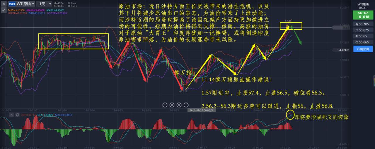 11.14黄金原油：黄金继续震荡，原油高位继续往下探