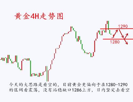 金析妍：8.21黄金狂跌20美金，空头到头了吗？日内黄金操作策略及多单解套