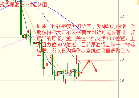 涂圣凯:现货原油多头无力 OPEC减产计划将令油价触底