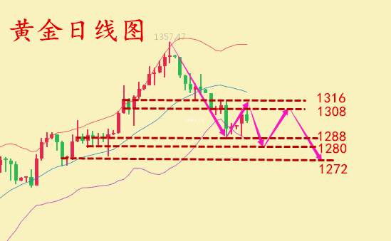 何氏论金：金价重回千三不是偶然，9.26黄金操作附解套