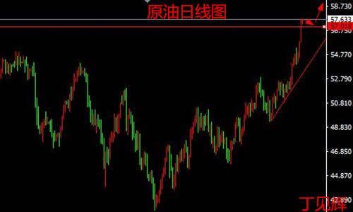 丁见辉：黄金1280空单继续持有，晚盘金油行情解析