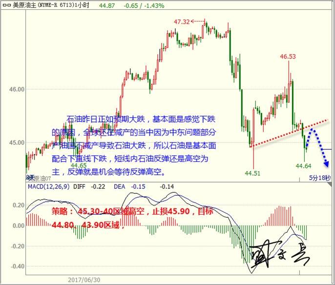 盛文兵：非农美元反弹坚持高空 黄金非美回调坚定多