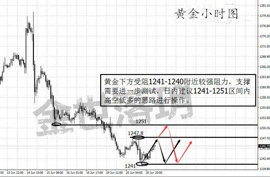 金世落玥：6.21鹰派鸽派阵营真真假假模糊不定，是不是给人制造惊喜