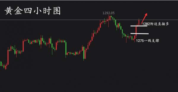 殷昕桐：8.18黄金上行空间打开，多单势必持续盈利！