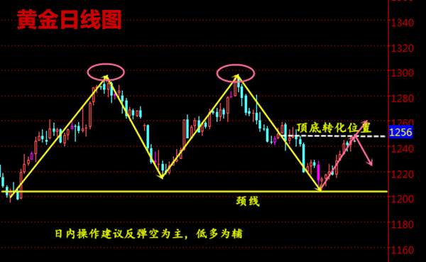 罗阳点金：早间原油市场急跌，7.24现货原油黄金走势分析建议