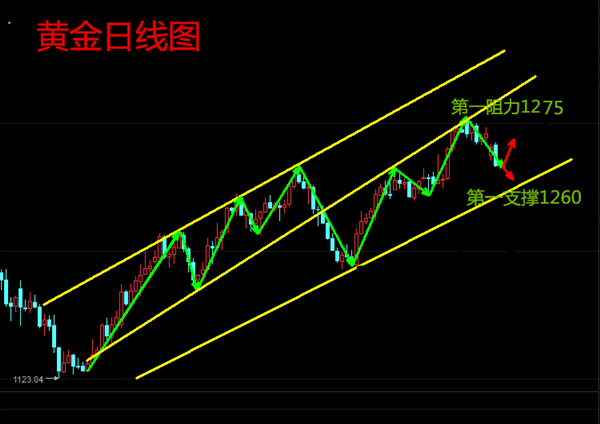 王圭吾：4.27减产延期！黄金原油机会来了！