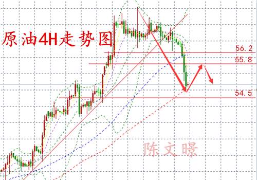 陈文暻：11.15原油API利空走势分析，税改加息不确定助攻黄金