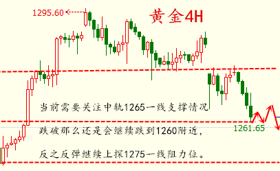涂圣凯:黄金直线下跌破位即可追空 原油命悬一线