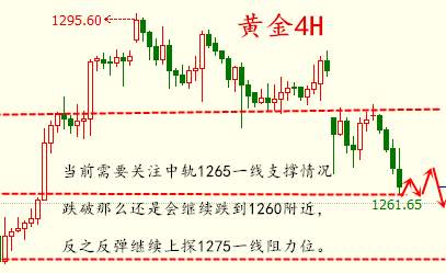 涂圣凯:黄金直线下跌破位即可追空 原油命悬一线