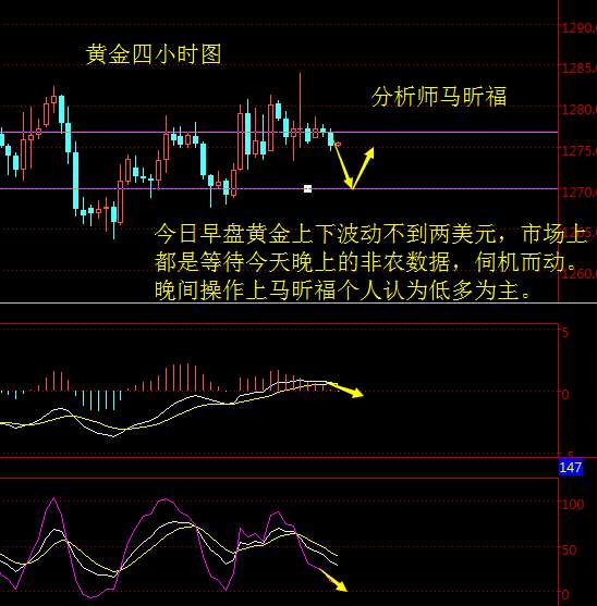 马昕福：11.03现货黄金原油，晚间操作策略及解析