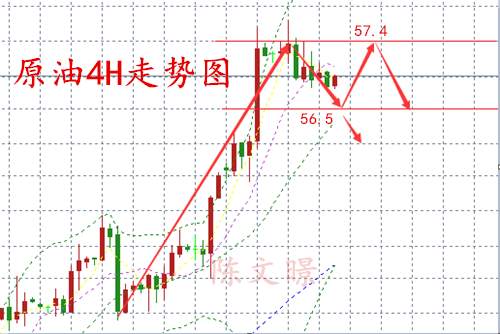 陈文暻：11.8晚间EIA原油黄金走势分析，怎么布局操作？