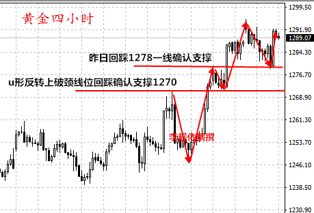 李靓依:黄金转阳待延续千三有望测试,原油反抽就是空