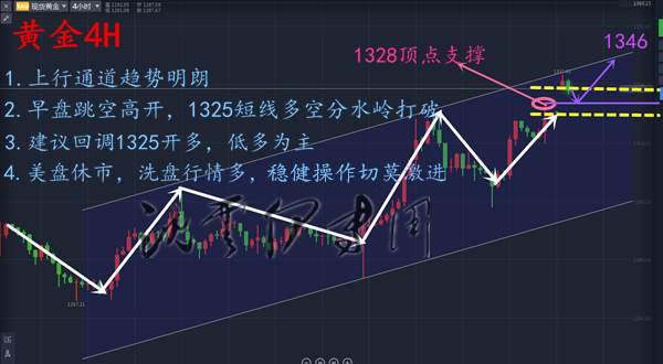 沈云伊:9.4黄金早盘高开，再度上演狐狸精魅惑多头市场，美盘休市前如何获利？