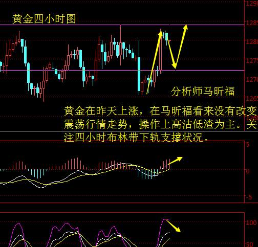 马昕福：11.7沙特反腐，金油双升，今日策略及解析