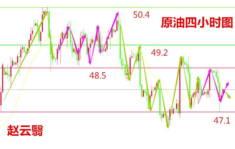 赵云翳：8.25 黄金原油白银早评