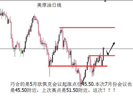 袁祺鸿：7.26原油重现上涨走势 黄金还可多 欧盘走势分析