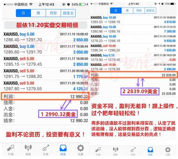 李靓依：11.21多头优势一夜抹去，黄金空头确定？别瞎想，多空分界暂看85