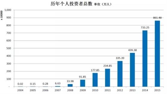 千雪论金：当下市场黄金投资优势