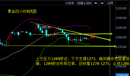 罗攻一：4.21法国大选临近，周线收官之战黄金原油分析