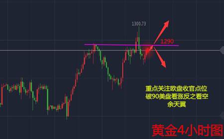 余天翼8.21晚间黄金涨跌限于一线.原油欧佩克多空角力