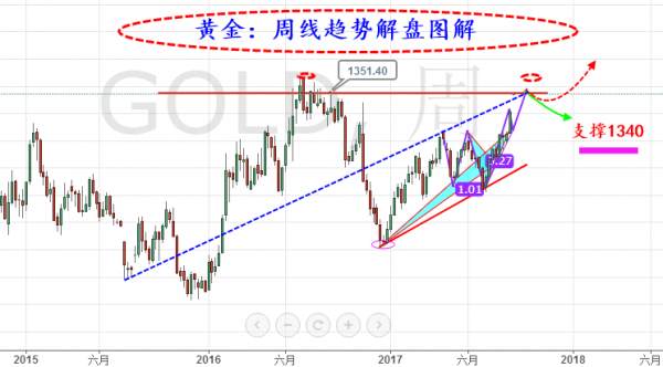旷氏点金：美元坠崖黄金直冲云霄 1345回踩大胆多