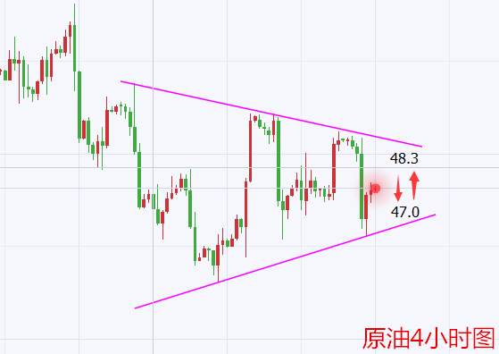 余天翼8.25黄金动在区间重在耶伦.原油上突下破剑指哈维