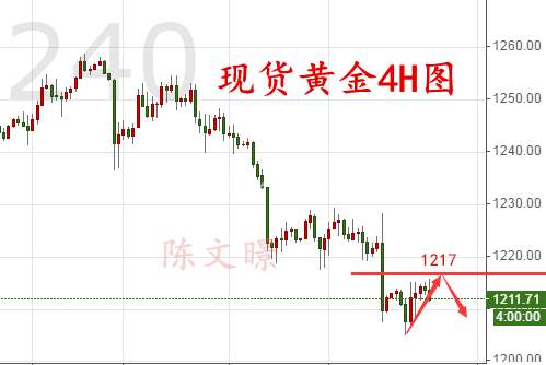 陈文暻：7.11黄金原油走势分析操作建议，欧佩克放好支撑油价